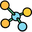 chem-dimensional